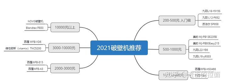 2021高性价比破壁机推荐，破壁机哪个牌子好？