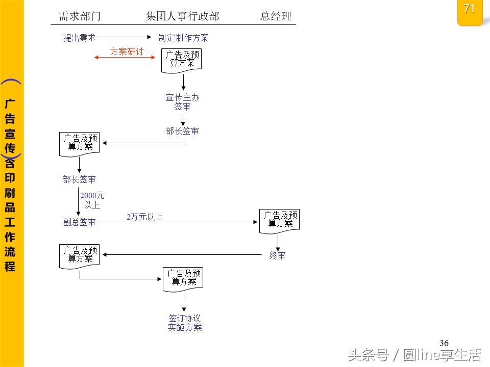 公司全套管理流程图，建议收藏