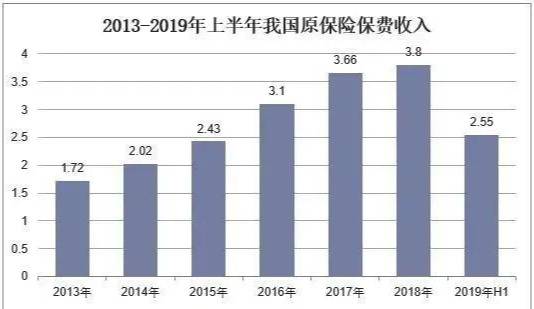 什么是消费型保险和返还型保险？两者的区别是什么？