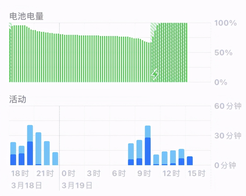 iOS 快捷技巧（二） 快速查询电池寿命