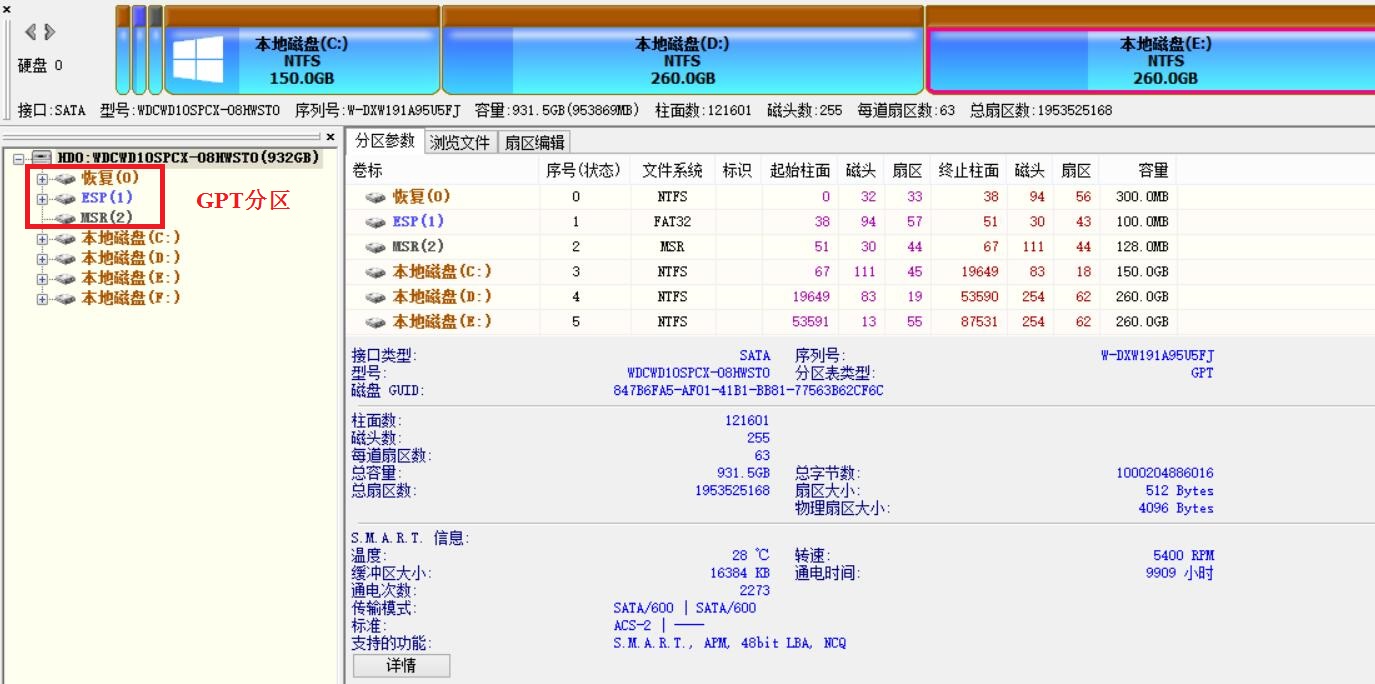 MBR分区表、GPT分区表、ESP分区、MSR分区的简介