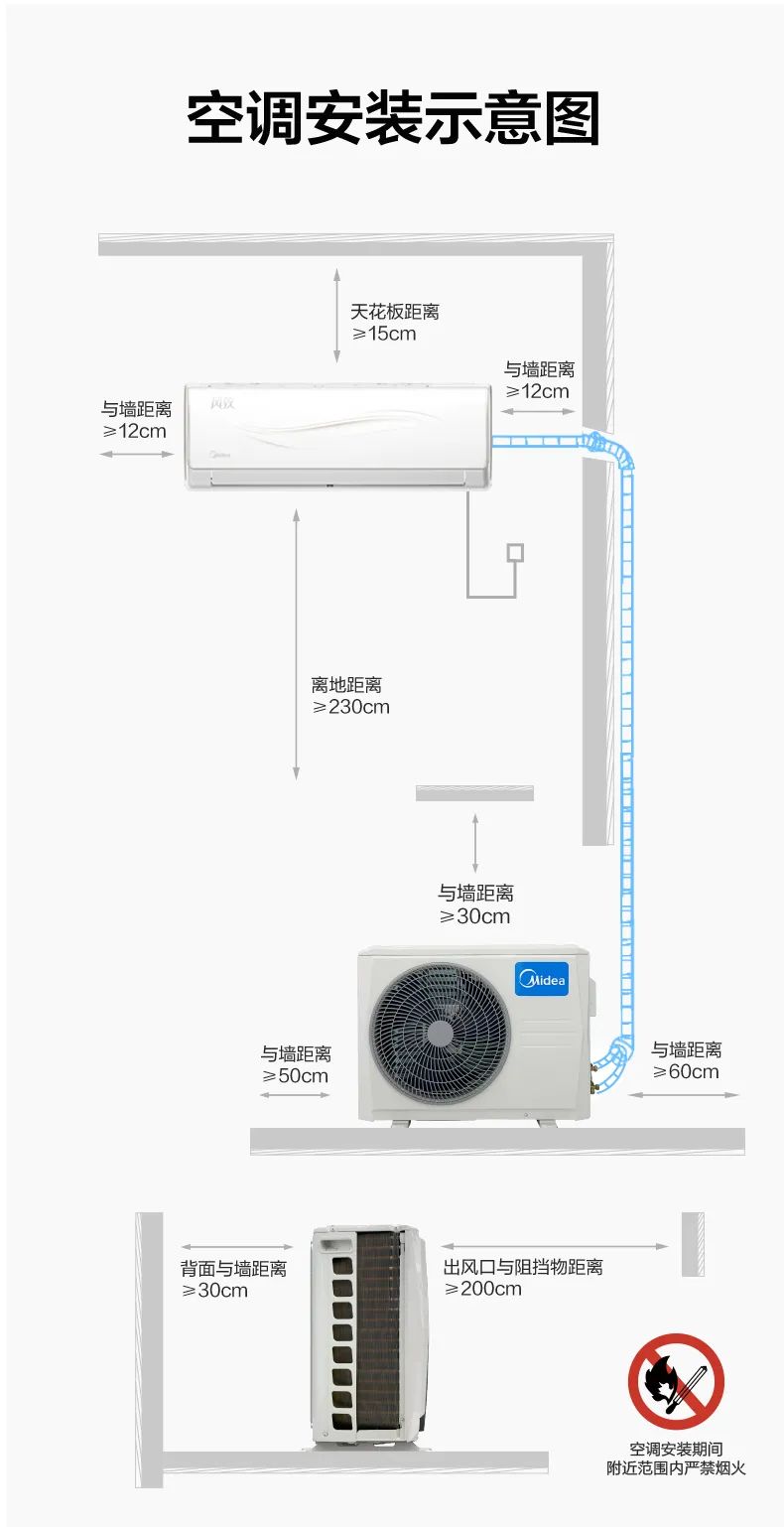 你家空调安装规范吗？来检查一下吧