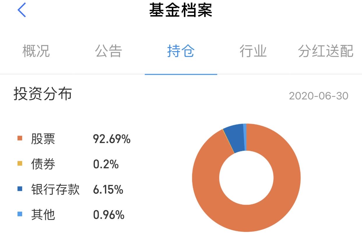 基金你应该这样卖，才能赚更多