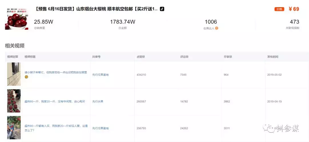 抖音带货视频怎么拍？学会这三个公式，你也可以超过李佳琪