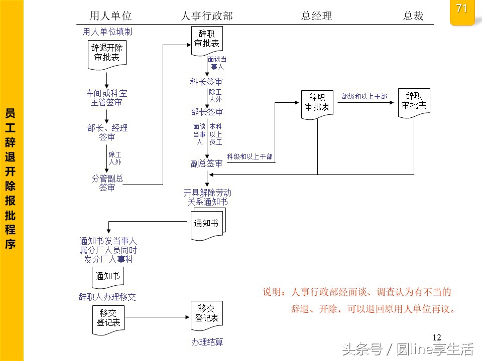 公司全套管理流程图，建议收藏