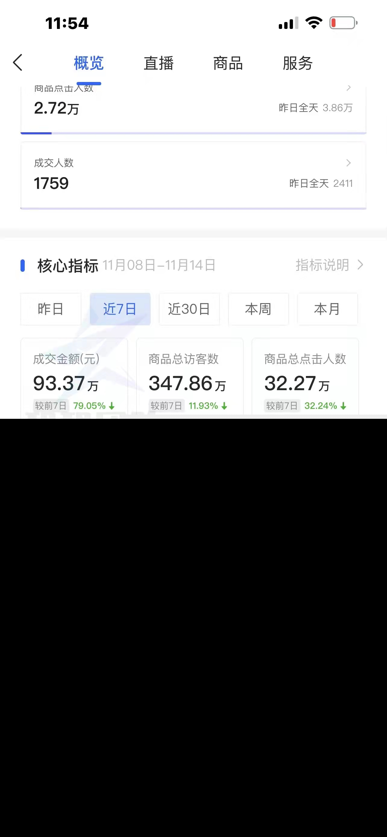 做抖音小店需要自己直播吗？没有货源可以做吗？小白提问