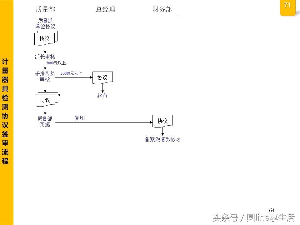 公司全套管理流程图，建议收藏