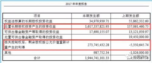 卖资产狂赚20亿 卖套套的人福医药果然有一套