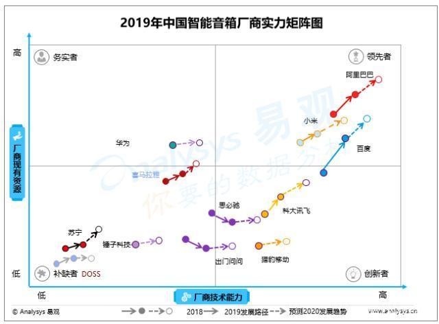 89块钱的天猫精灵 凭什么撬动了1.8万亿的市场