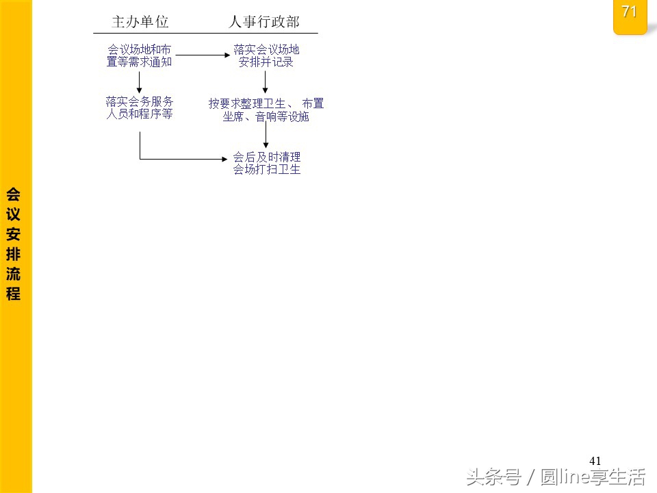 公司全套管理流程图，建议收藏