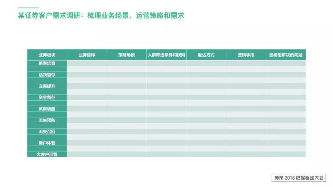 标签体系应用及设计思路