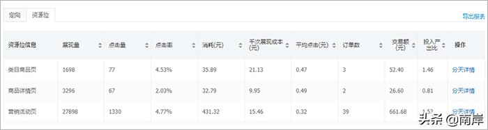 拼多多场景推广运用玩法！你还一直在盲目的推吗？