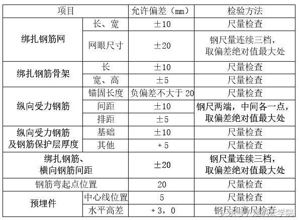 混凝土结构，施工验收规范及检验方法