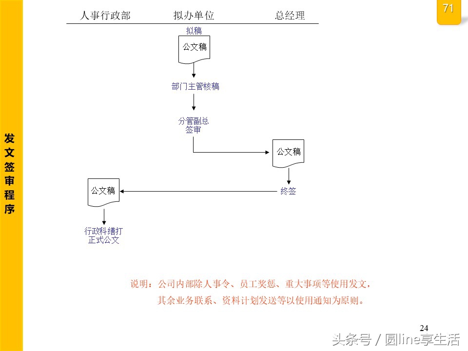 公司全套管理流程图，建议收藏