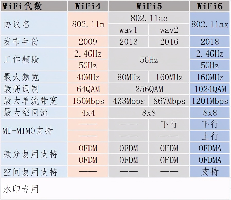 路由器年度推荐Top10来了！选购不求人，只买对的不买贵的