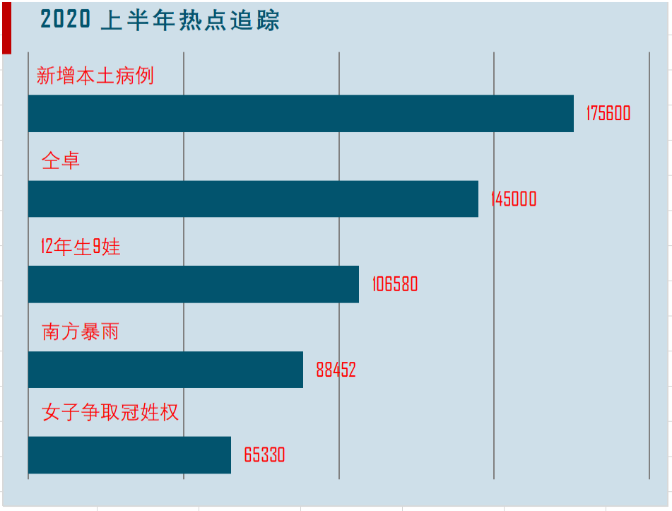 EXCEL简单好玩儿的图表制作技巧