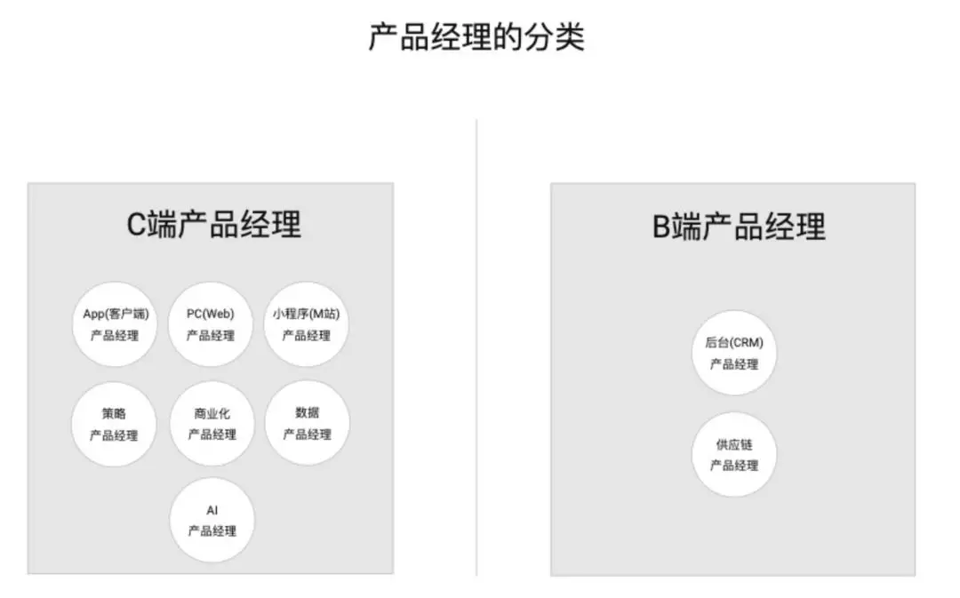 产品经理求职看这篇就够了