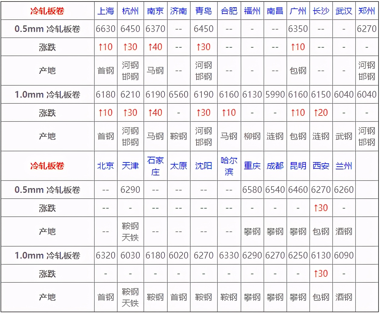 4月29日全国钢材实时价格