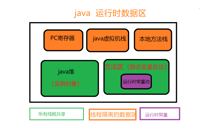 深入分析java中的关键字static