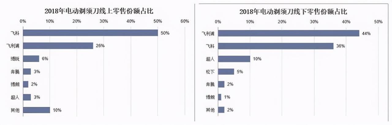 飞科剃须刀怎么样？哪款性价比最高？2021年飞科剃须刀推荐