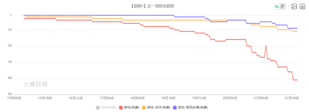 《剑侠情缘》复刻手游归来！但江湖已不再