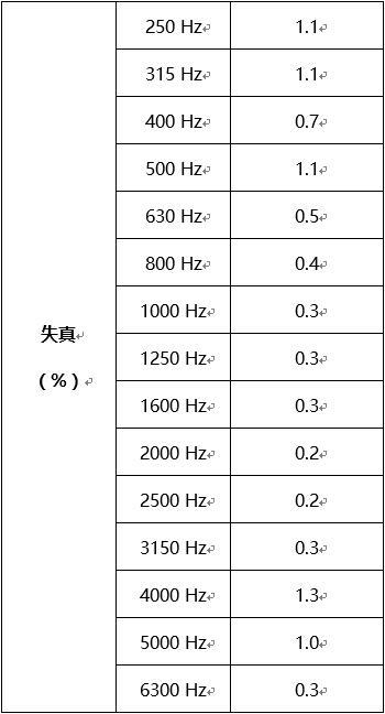 四大爆款智能音箱评测 不能说的秘密都在这里