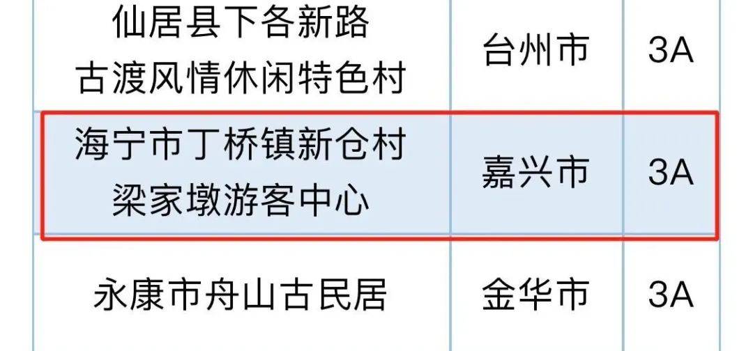 浙江A级景区名录表出炉！海宁有11个！你去过几个？