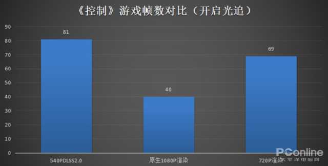 拯救者Y7000P 2020体验：万元内不可忽视的存在