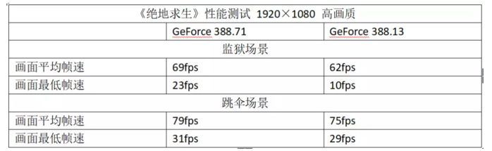 高刷新率竟是鸡肋？买显示器千万别尽信广告