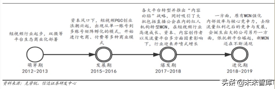 短视频行业深度报告：从抖音爆发探究私域流量变现的可能边界