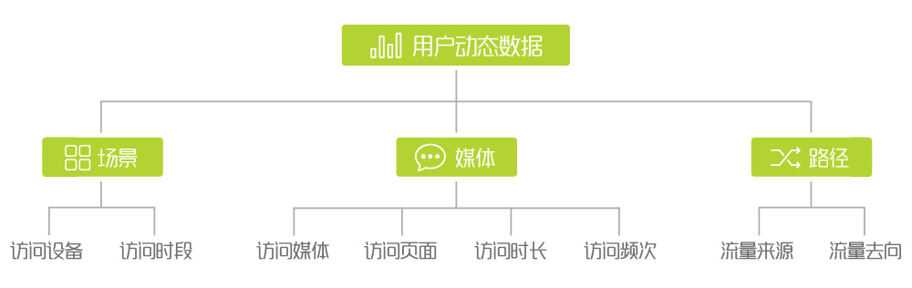 干货｜数据分析之用户画像方法与实践