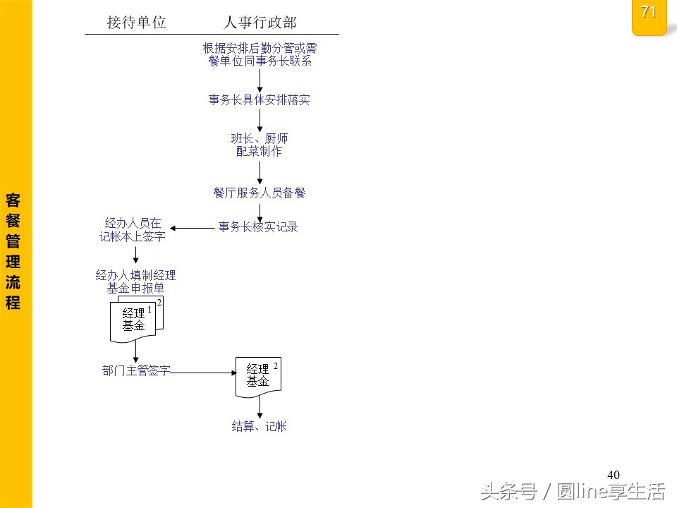 公司全套管理流程图，建议收藏