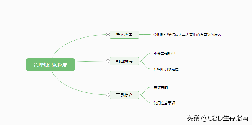 大部分人都少做了这一步：管理知识颗粒度