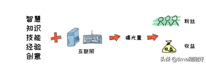 “我在家带孩子，每月赚一万”：不起眼的技能是宝妈的赚钱之道