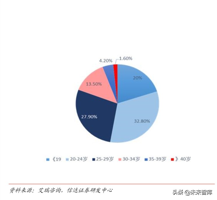 短视频行业深度报告：从抖音爆发探究私域流量变现的可能边界