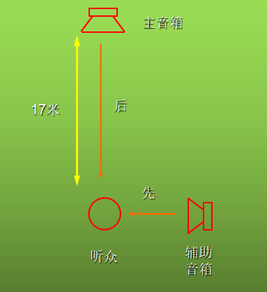 音频基础知识（3）