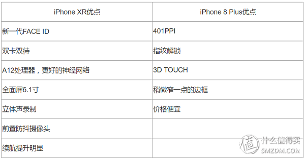 手持iPhone 8 Plus想换iPhone XR到底值不值