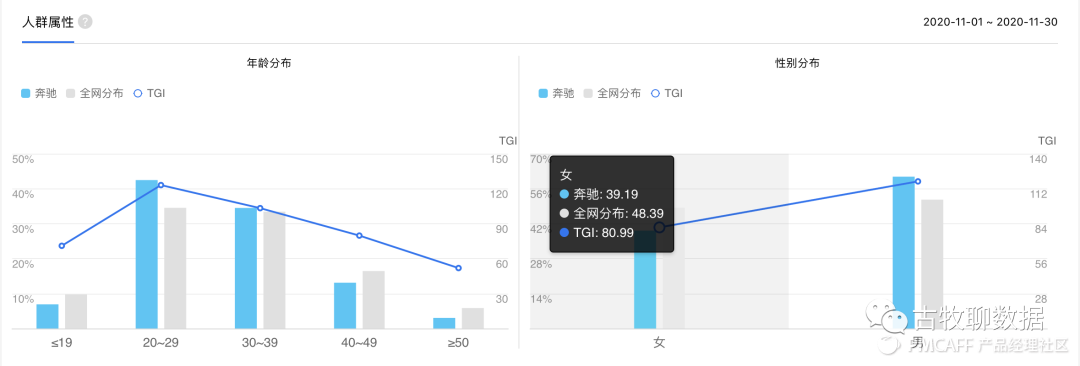 鉴赏百度指数，打造属于自己的爆款数据产品