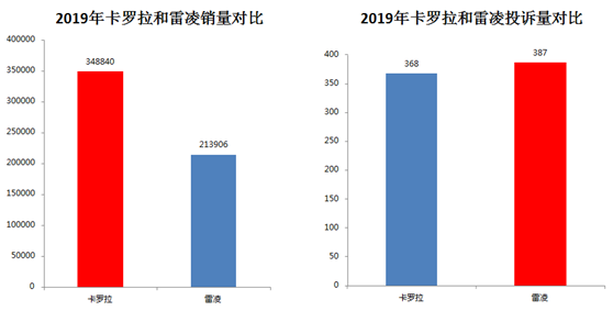 口碑揭秘：雷凌和卡罗拉该怎么选