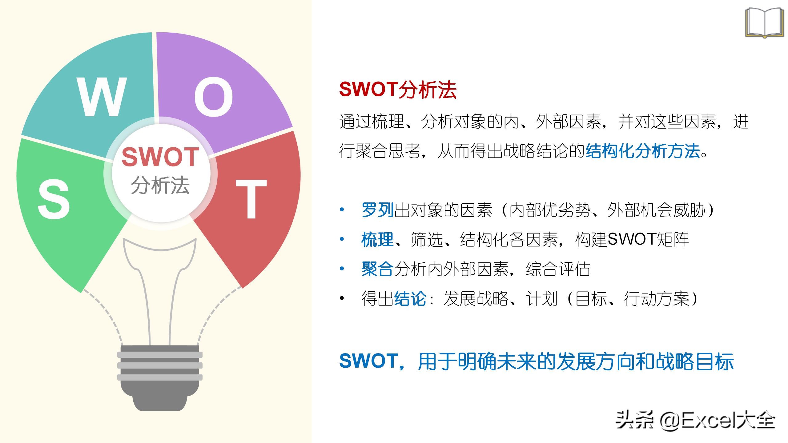 24页PPT：用SWOT模型自我分析迭代，知己知彼，百战不殆