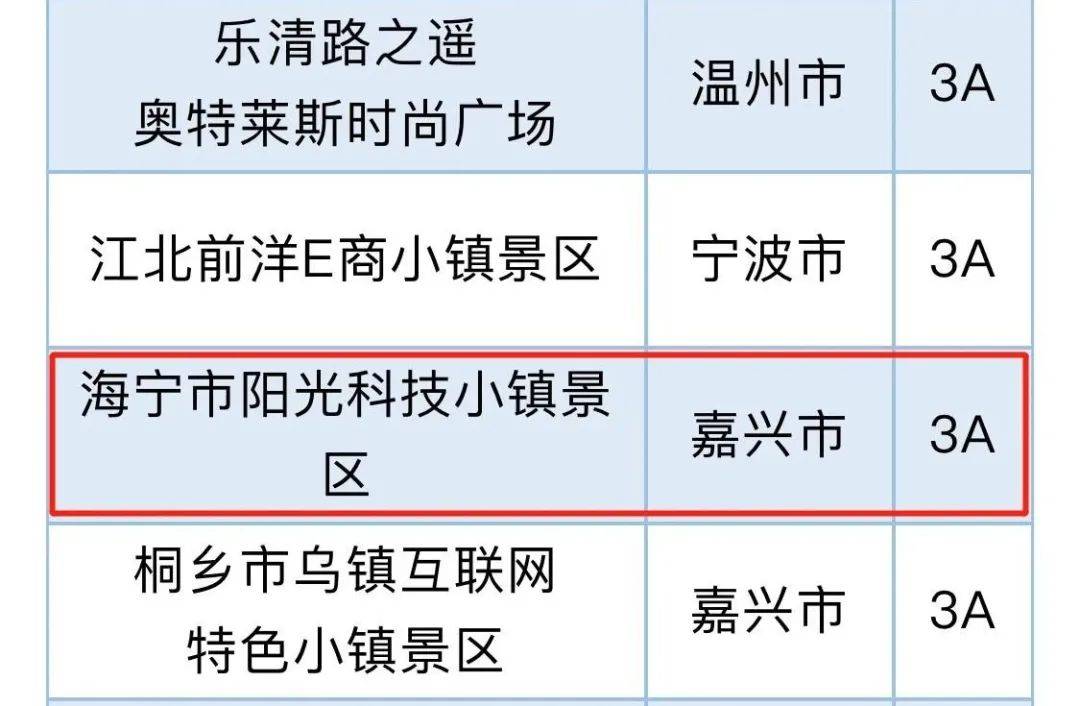 浙江A级景区名录表出炉！海宁有11个！你去过几个？