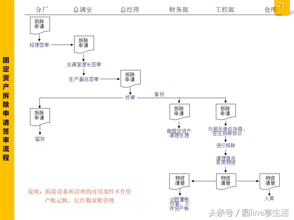 公司全套管理流程图，建议收藏