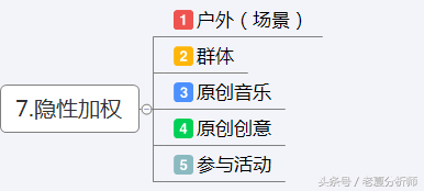 抖音运营方案及策略技巧