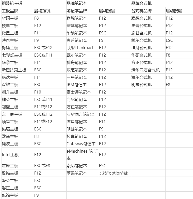 电脑如何使用启动U盘进入PE系统！