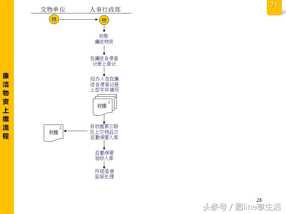 公司全套管理流程图，建议收藏