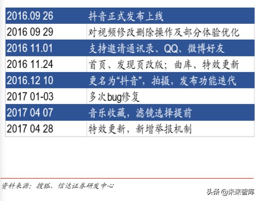 短视频行业深度报告：从抖音爆发探究私域流量变现的可能边界