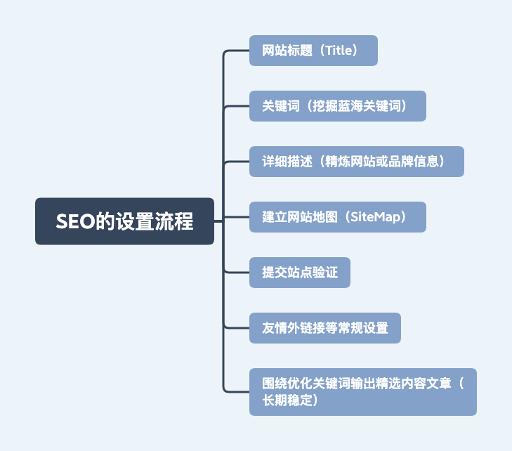 什么是营销型网站？企业要如何搭建自己的营销型网站？