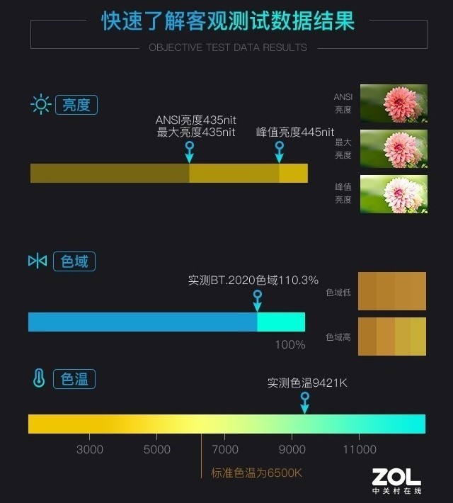 海信100L9-PRO评测：全球首款全色激光电视