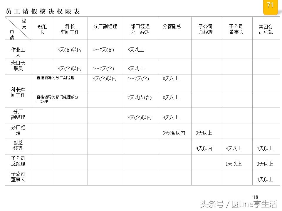 公司全套管理流程图，建议收藏