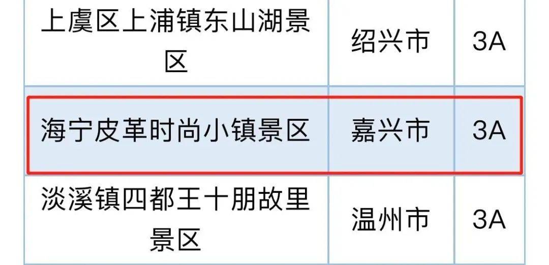 浙江A级景区名录表出炉！海宁有11个！你去过几个？